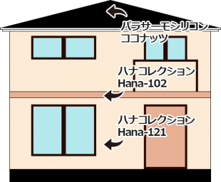 東京都世田谷区の外壁塗装・屋根塗装の施工事例(20140014)