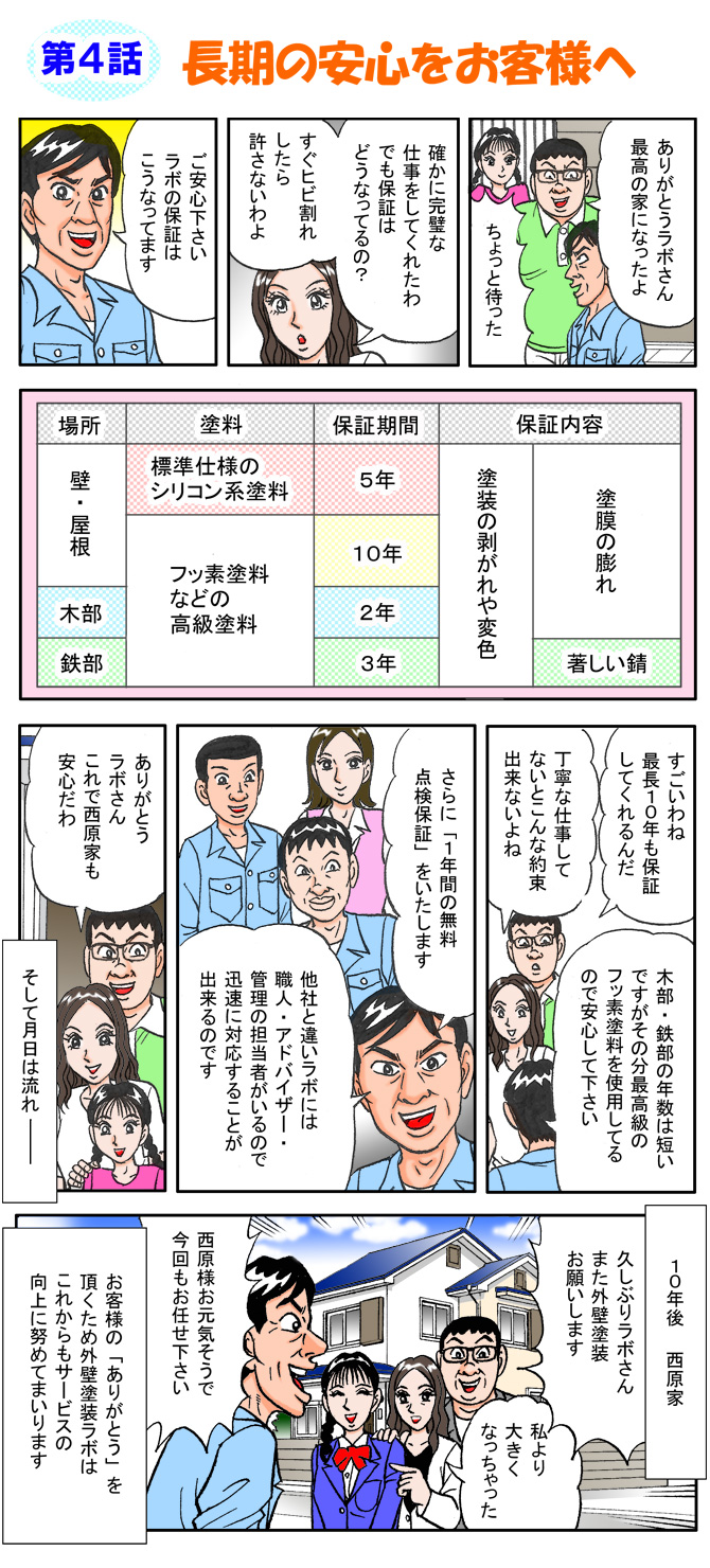 マンガで分かる外壁塗装